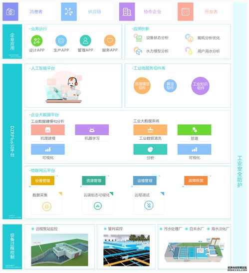 智慧水務綜合運營一站式解決方案與信息系統(tǒng)集成服務助力供水管理全面升級